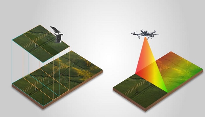 Active Sensors