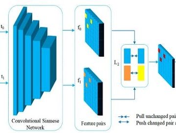 Building Change Detection
